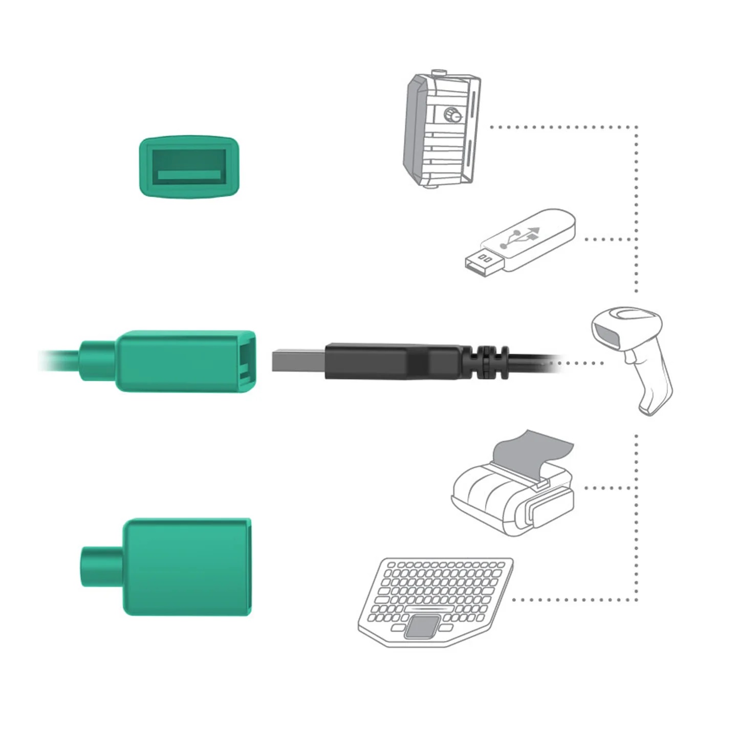 RAM-HOL-SAM58CPKL-1AU EZ-Roll'r™ USB-C Ladedock für Samsung Tab Active 5/3/2 - Data USB-A, mit Schloss 4